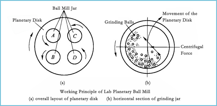 Grinding Principle Diagram.