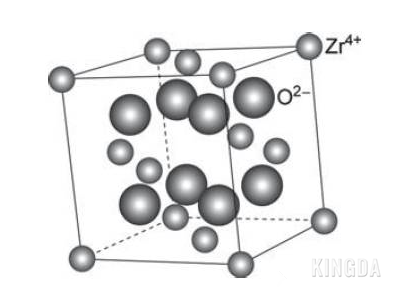 cubic phase for 8mol YSZ powder