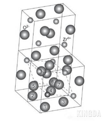 monoclinic phase for zirconium powder