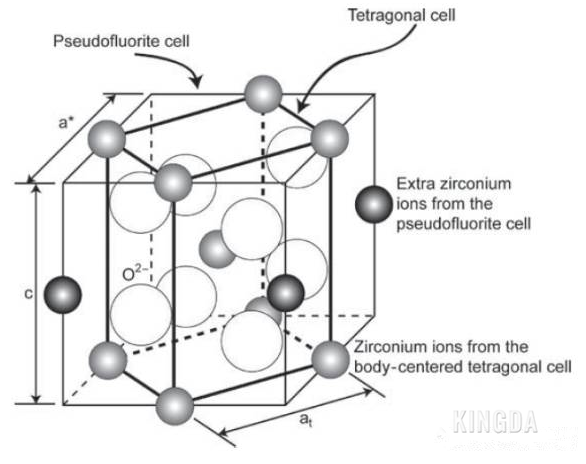 tetragonal phase for 3mol YSZ powder