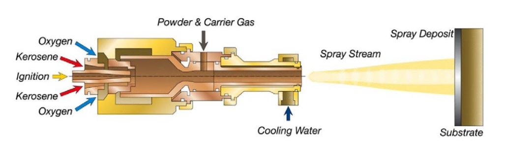 thermal barrire coating